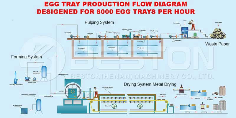 semi-automatic egg tray machine