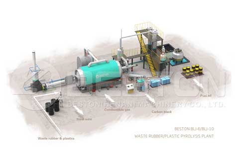 Small Scale Pyrolysis Equipment 