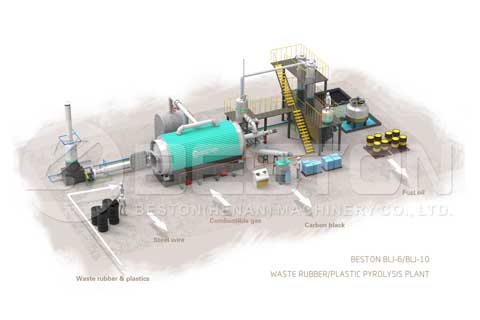 Small Scale Pyrolysis Equipment 