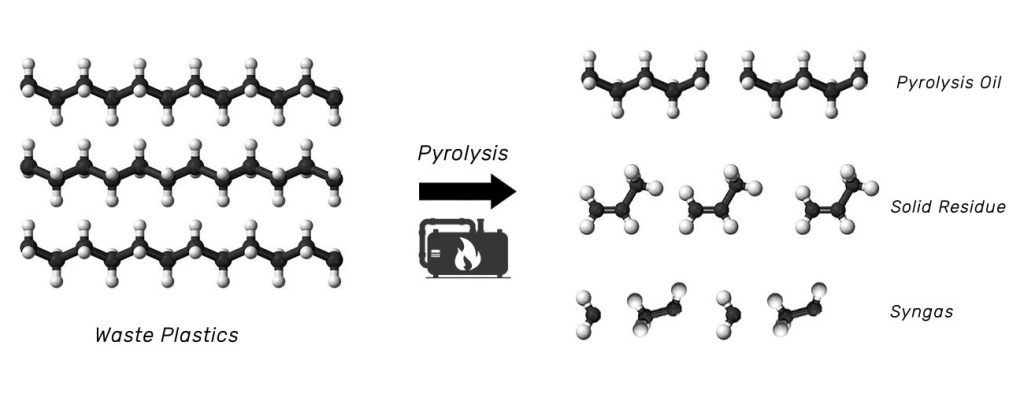 Polymer Decomposition in Plastic Pyrolysis Process